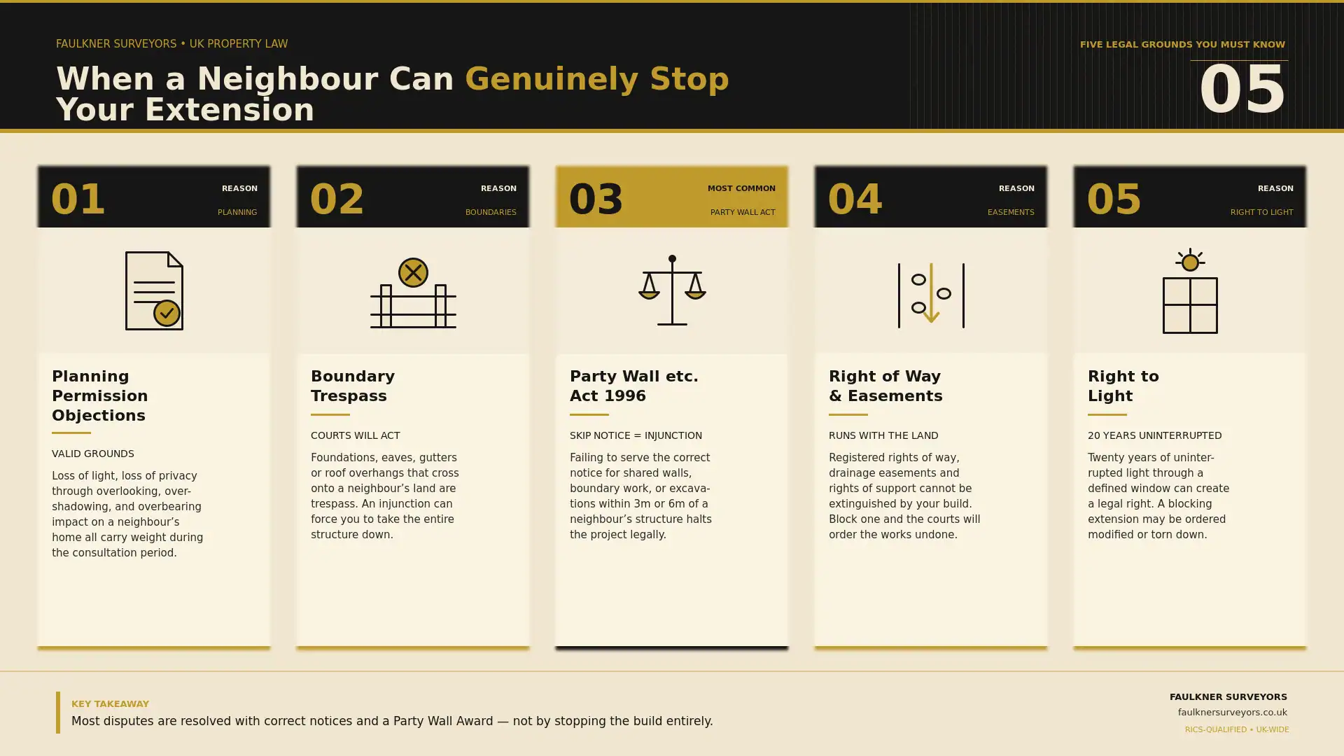 Can My Neighbour Stop My House Extension? UK Law Explained (2026 Guide) 1 when can a neighbour really stop your house extension plans Party wall mediation Norwich